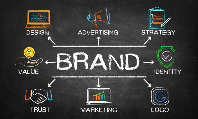 brand identity